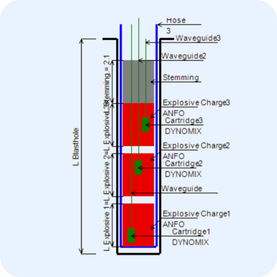 Explosive charge design showing decked configuration with stemming